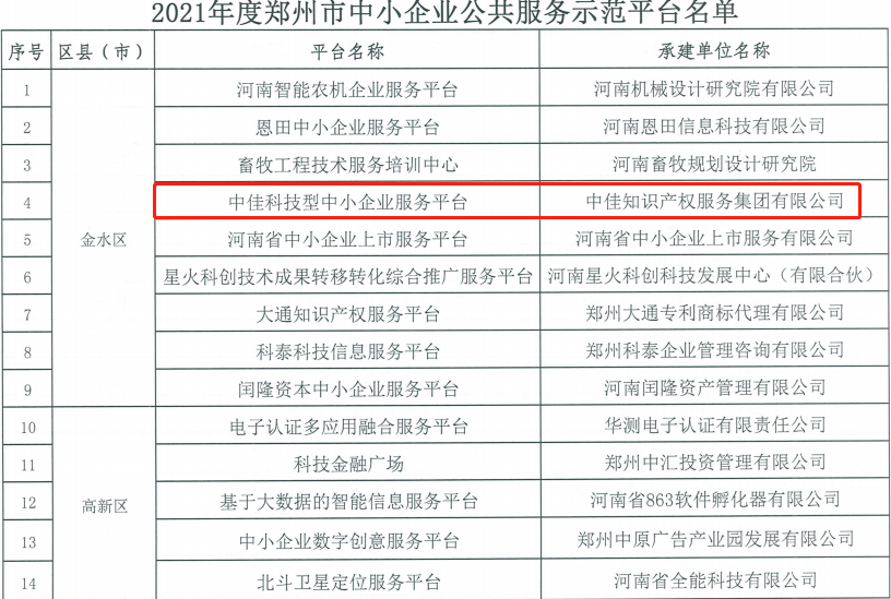 热烈祝贺中佳集团成功入选2021年度郑州市中小企业公共服务示范平台