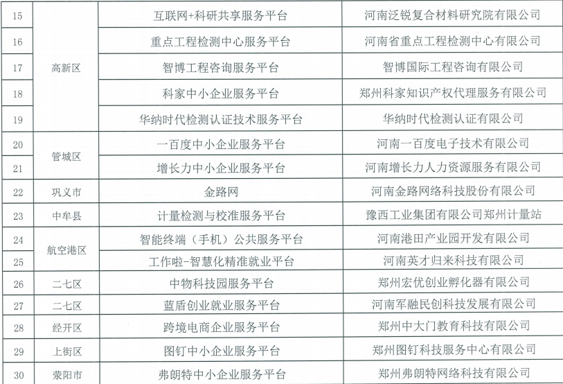 热烈祝贺中佳集团成功入选2021年度郑州市中小企业公共服务示范平台