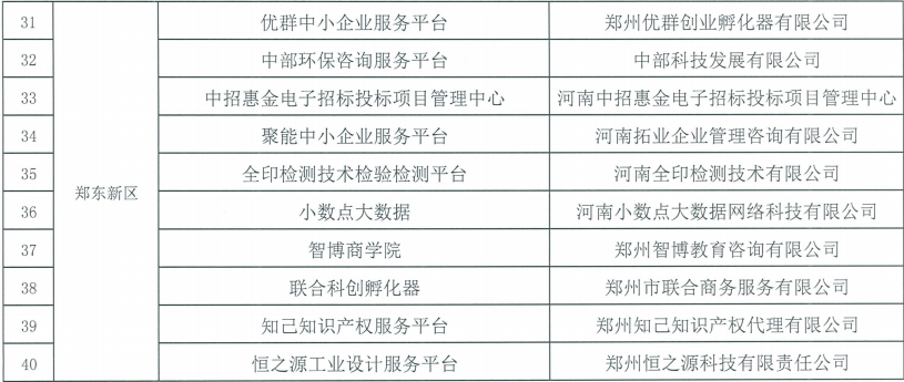 热烈祝贺中佳集团成功入选2021年度郑州市中小企业公共服务示范平台