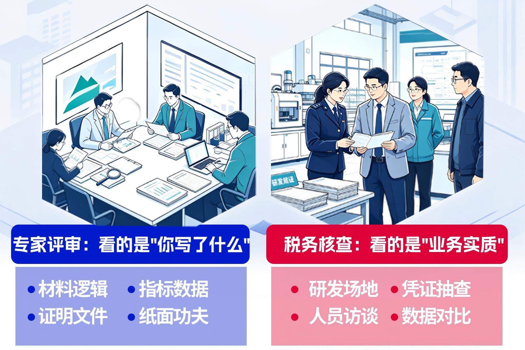 税务进厂核查，高企，中佳集团