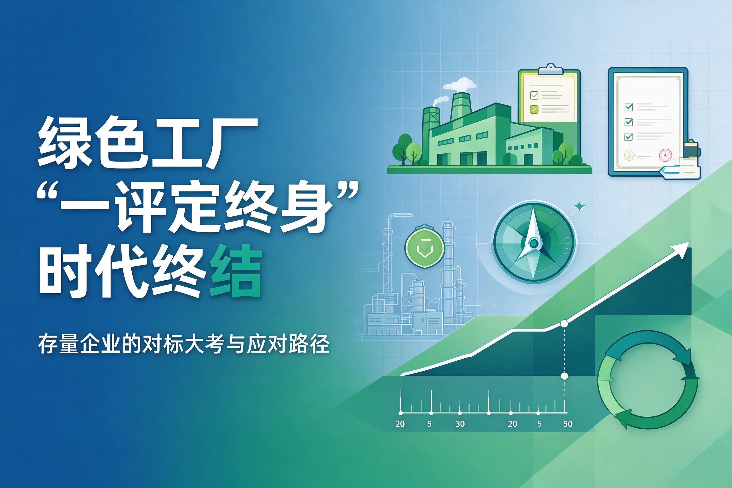 2026 年度绿色工厂推荐和动态管理工作，绿色工厂，中佳集团，绿色工厂动态管理，北京专利，北京商标